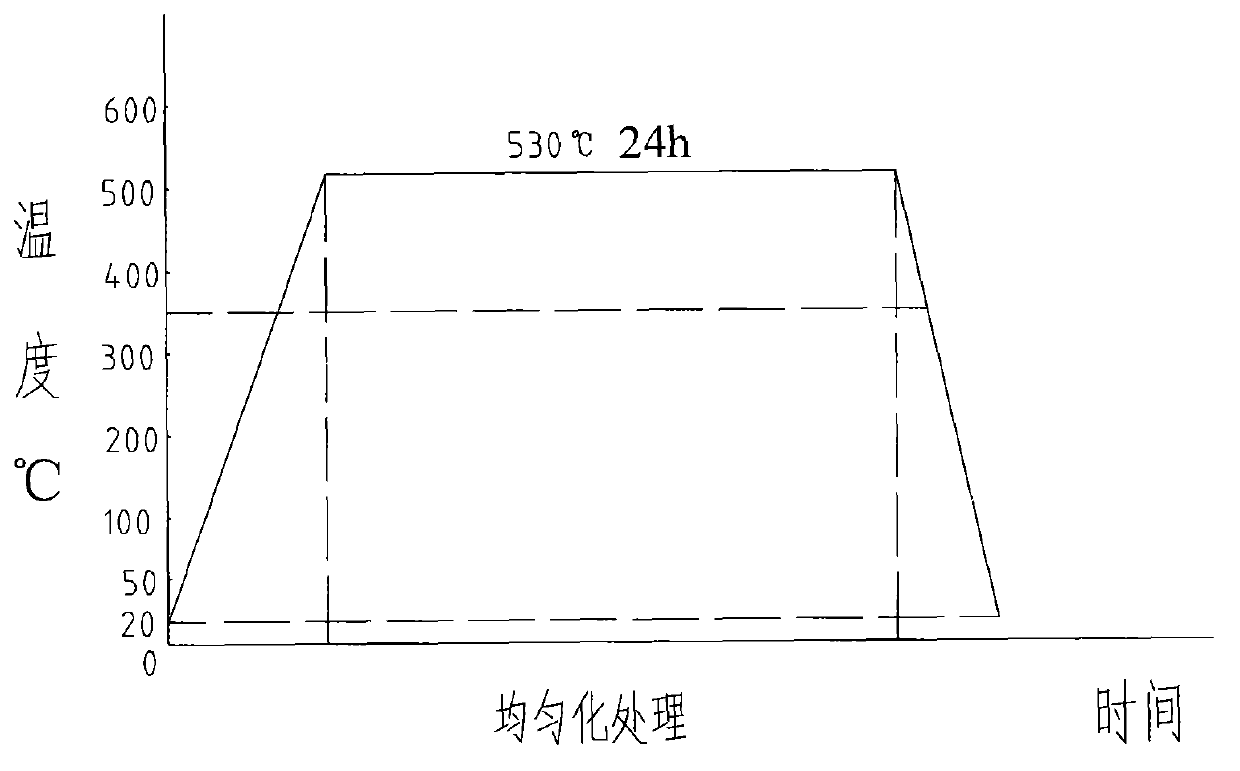 Plastic deformation method for cast magnesium-gadolinium-yttrium-neodymium-zirconium (Mg-Gd-Y-Nd-Zr) rare earth magnesium-alloy component