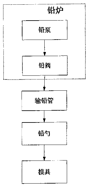 Lead liquid dosing device and plate-casting machine