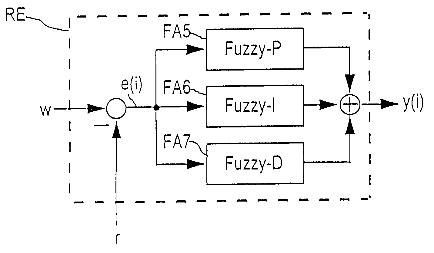 Temporally discrete dynamic fuzzy logic control elements