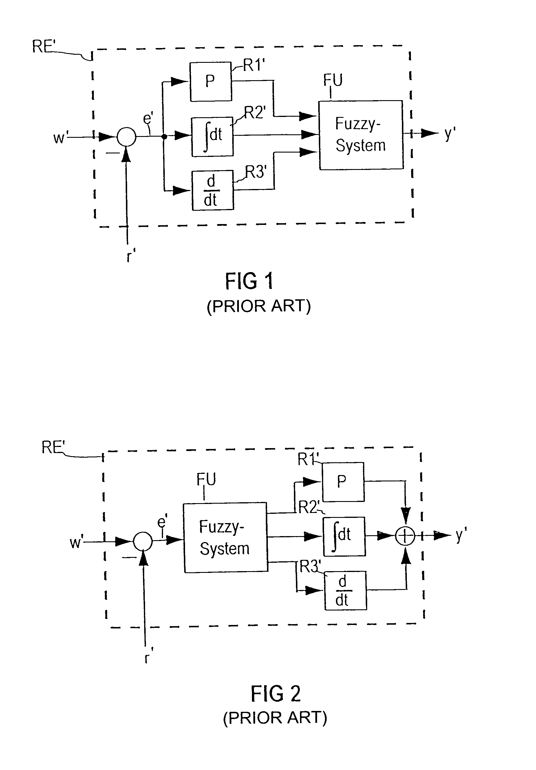 Temporally discrete dynamic fuzzy logic control elements