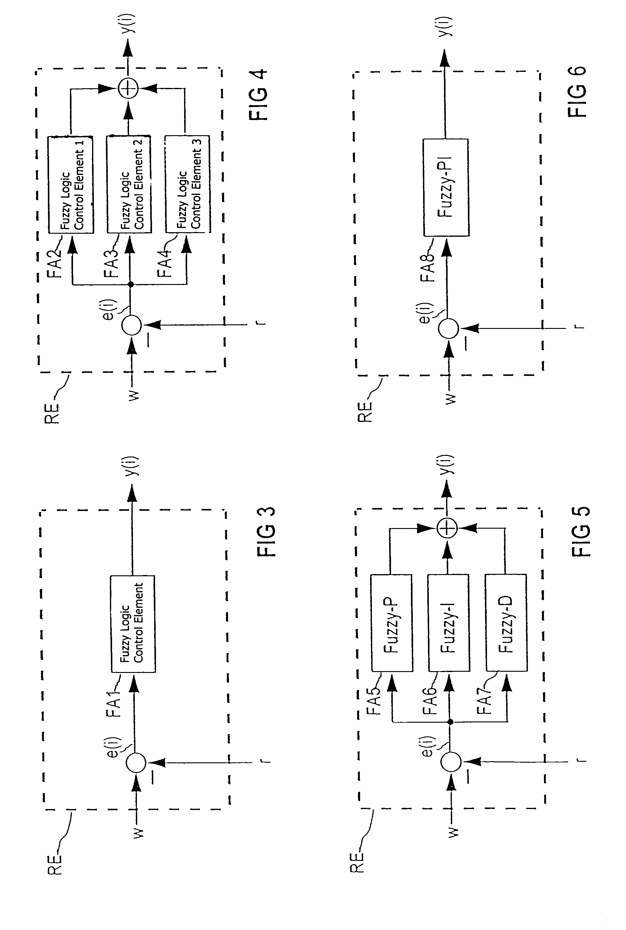 Temporally discrete dynamic fuzzy logic control elements