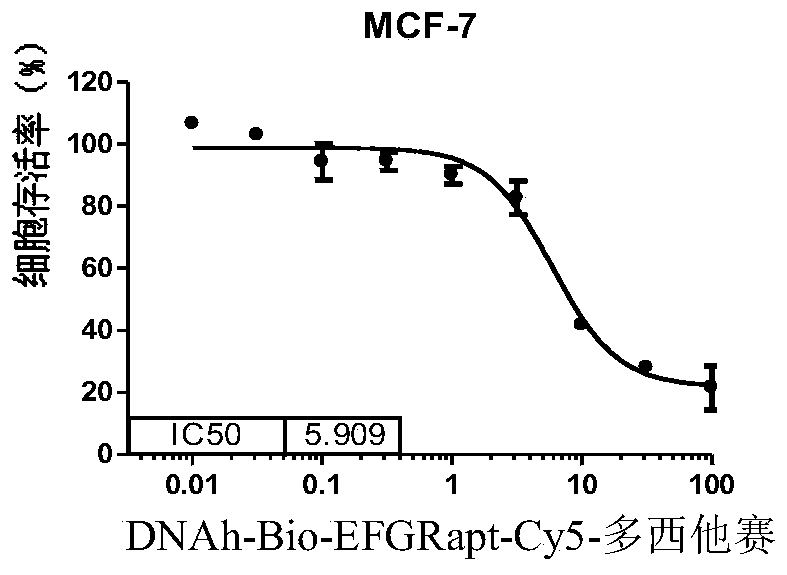 Docetaxel-containing medicine, and preparation method, pharmaceutical composition and application thereof