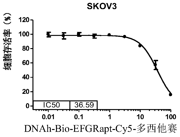 Docetaxel-containing medicine, and preparation method, pharmaceutical composition and application thereof