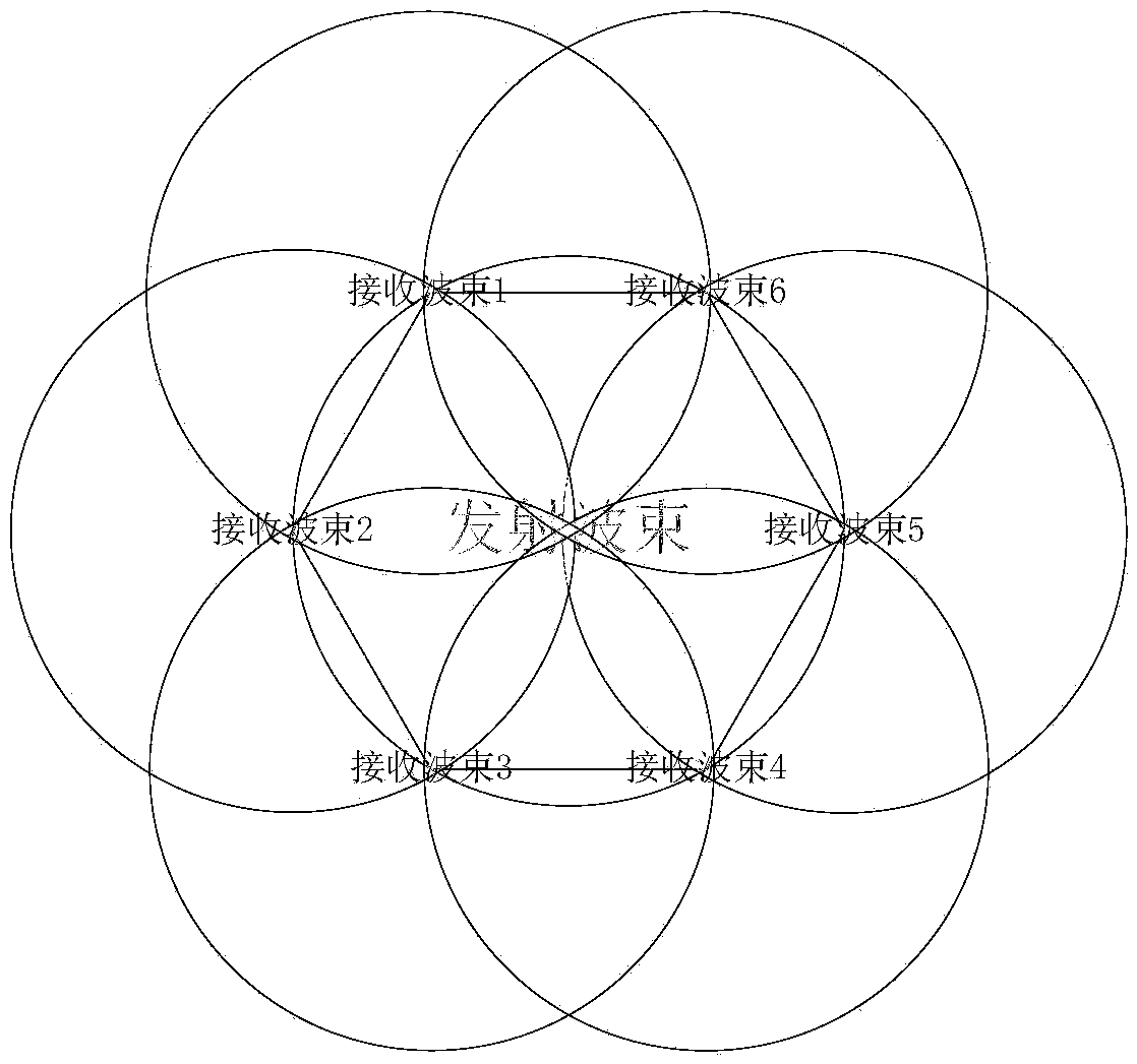 Angle searching method based on multi-beam signals