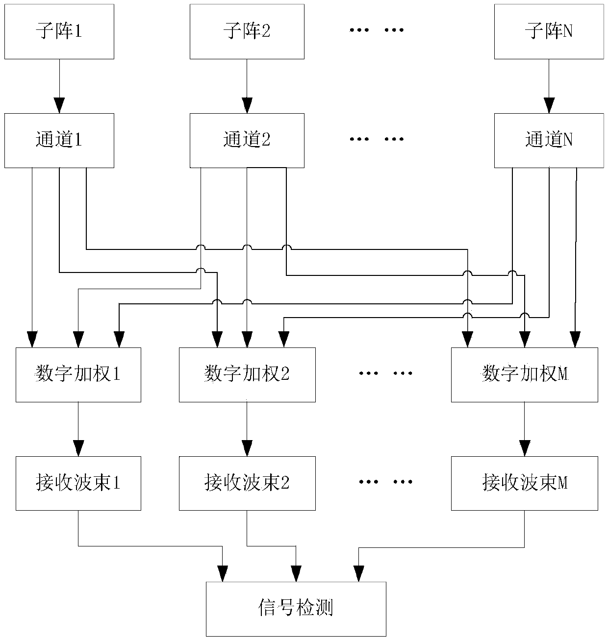 Angle searching method based on multi-beam signals