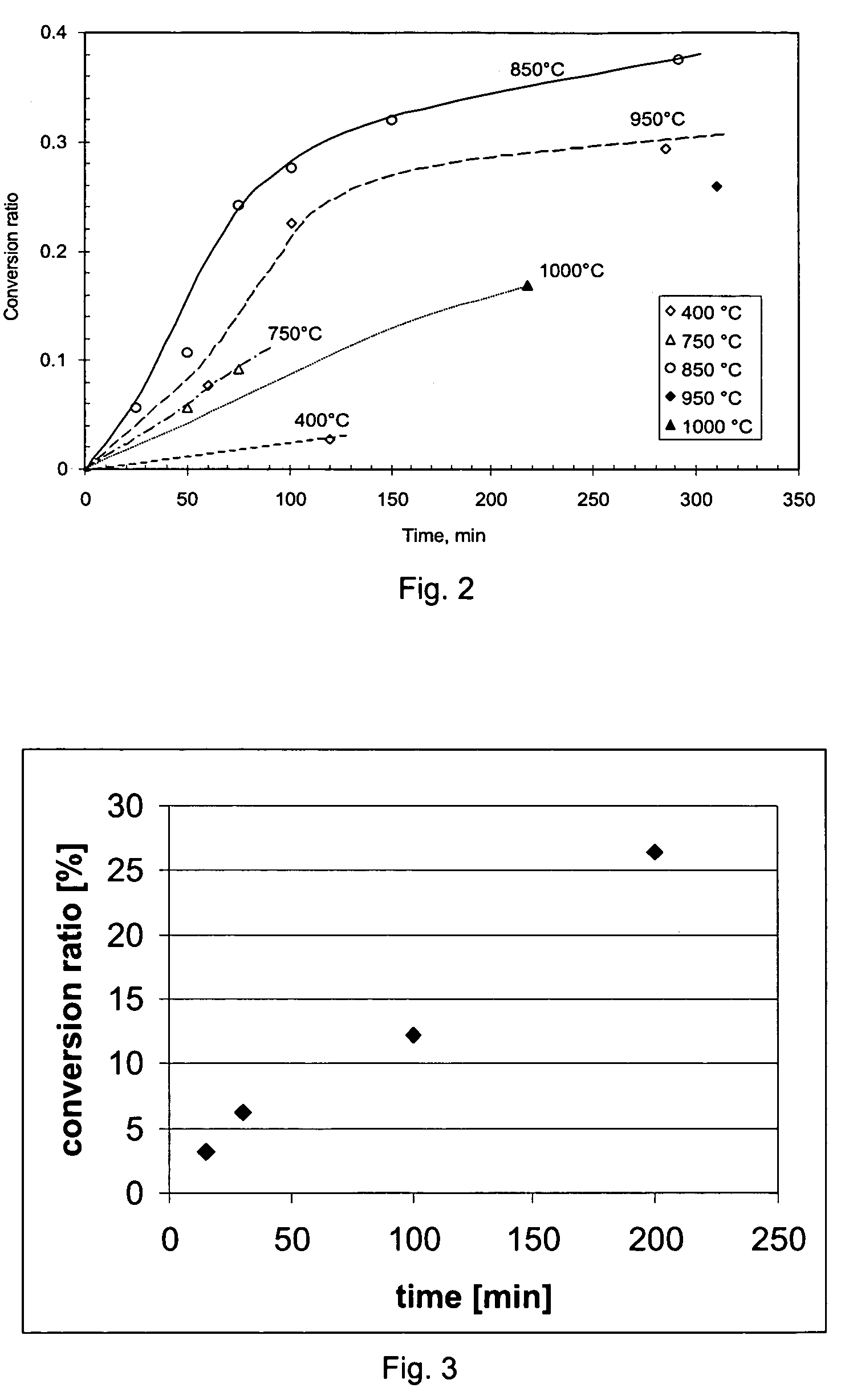 Method and apparatus for the production of aluminum