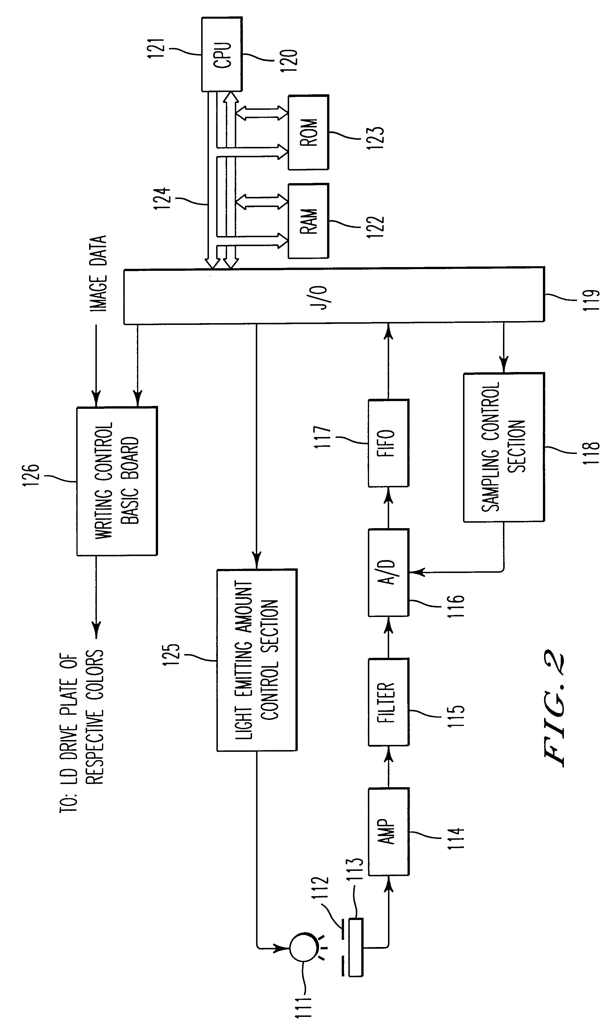 Color image forming apparatus with position compensation