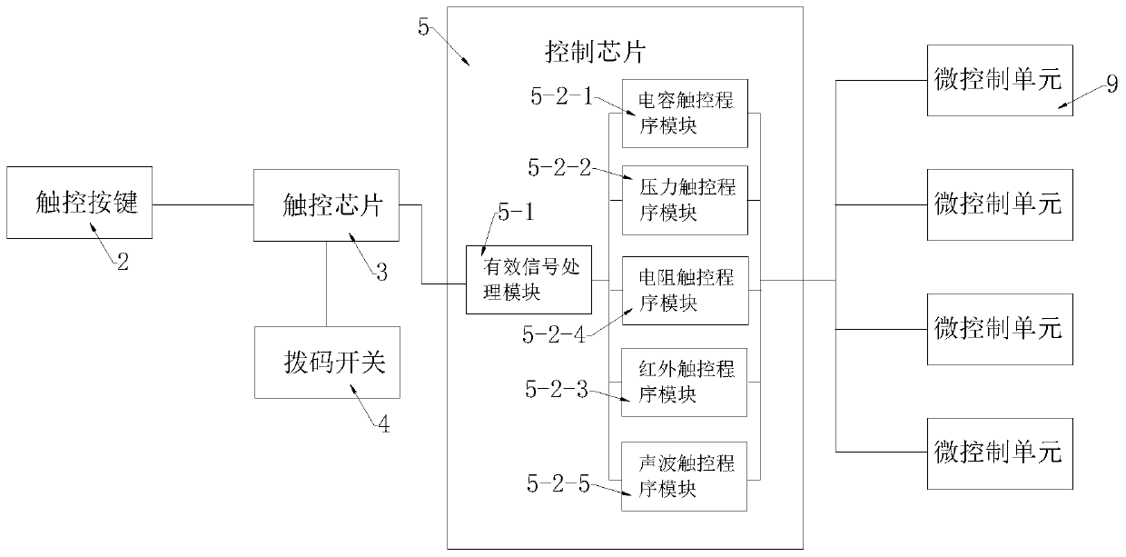 Key module with selectable touch modes and assembly communication method thereof