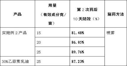 Biological bactericide chelerythrine suspending agent and preparation method thereof