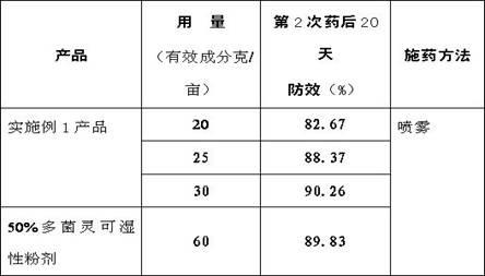 Biological bactericide chelerythrine suspending agent and preparation method thereof