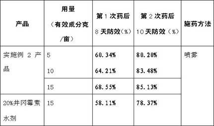 Biological bactericide chelerythrine suspending agent and preparation method thereof