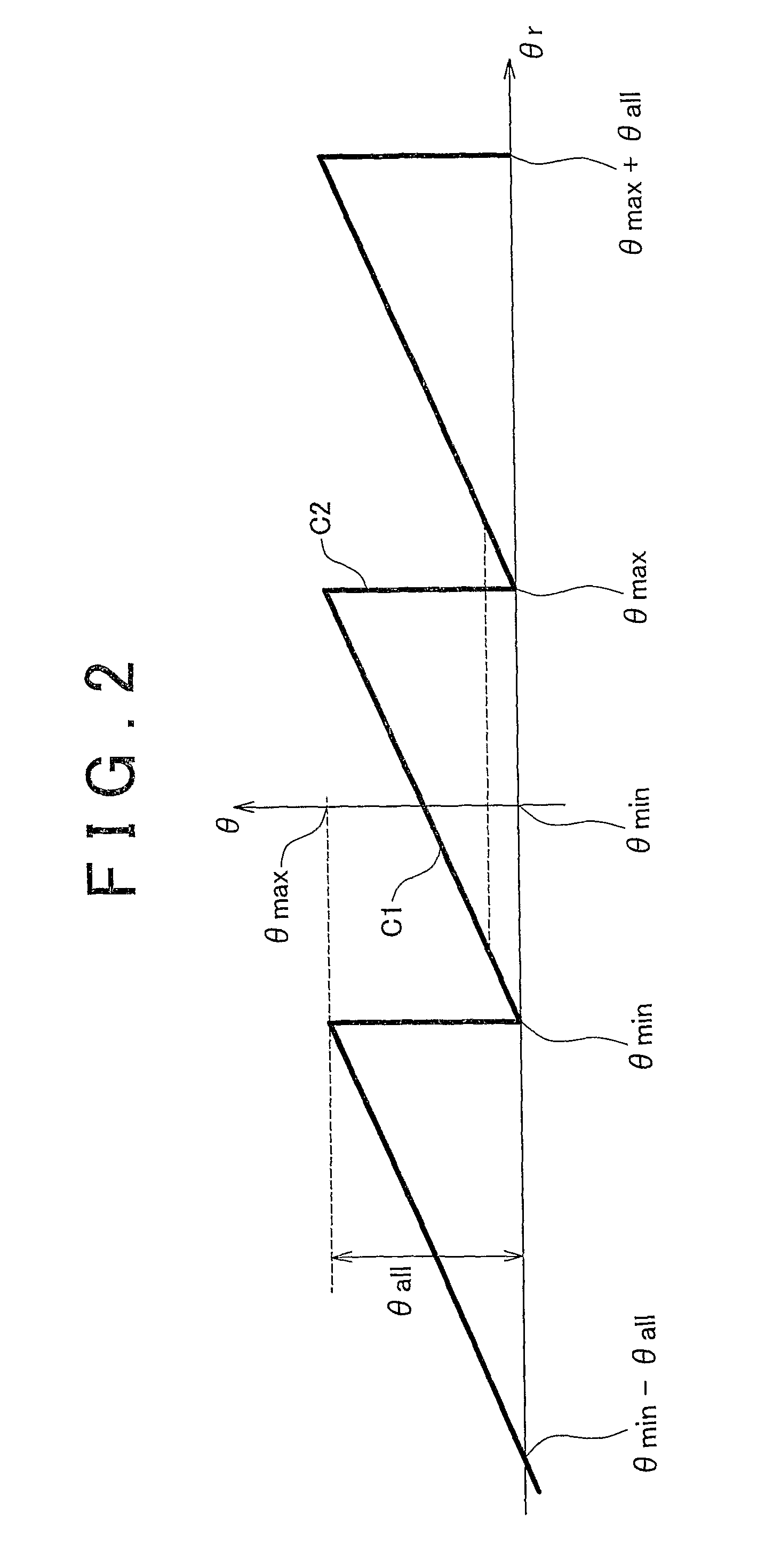 Rotation angle detection device, and rotation angle detection method