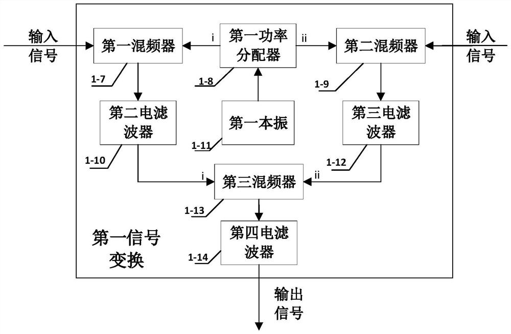 Cascade optical fiber microwave frequency transmission system and transmission method