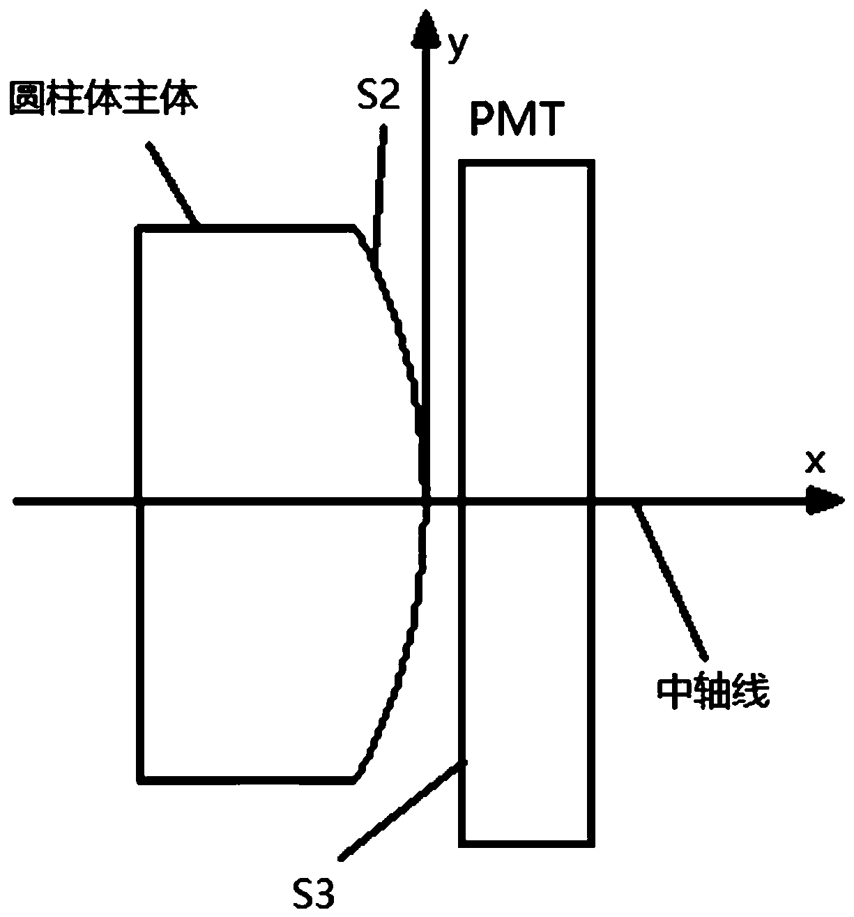 Radiation detector for cadmium trngstate scintillation crystals with special light emerging surfaces