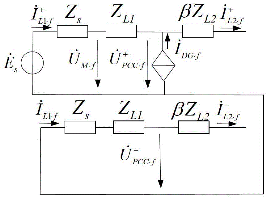 Asymmetric fault analysis method for power distribution network including inverted distribution type power supply