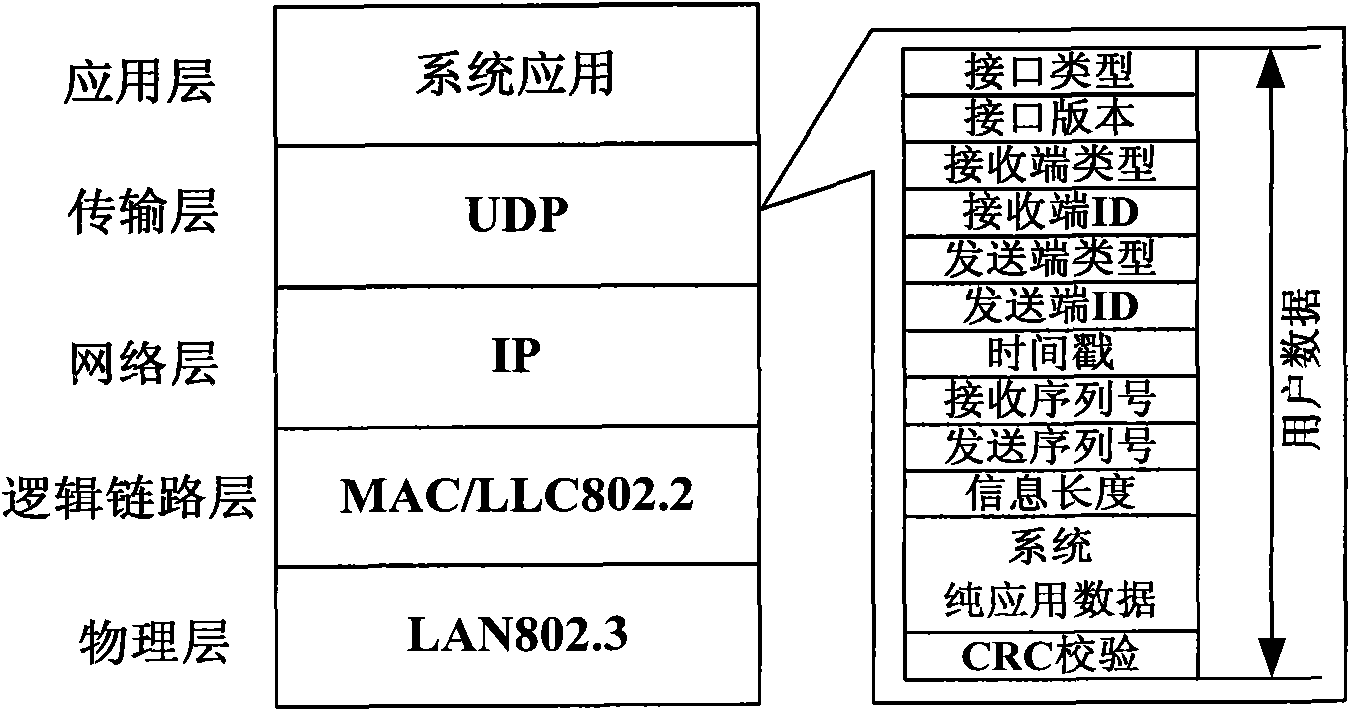 Screen door linkage control system