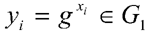 Certificateless ring signcryption method based on multiplication group