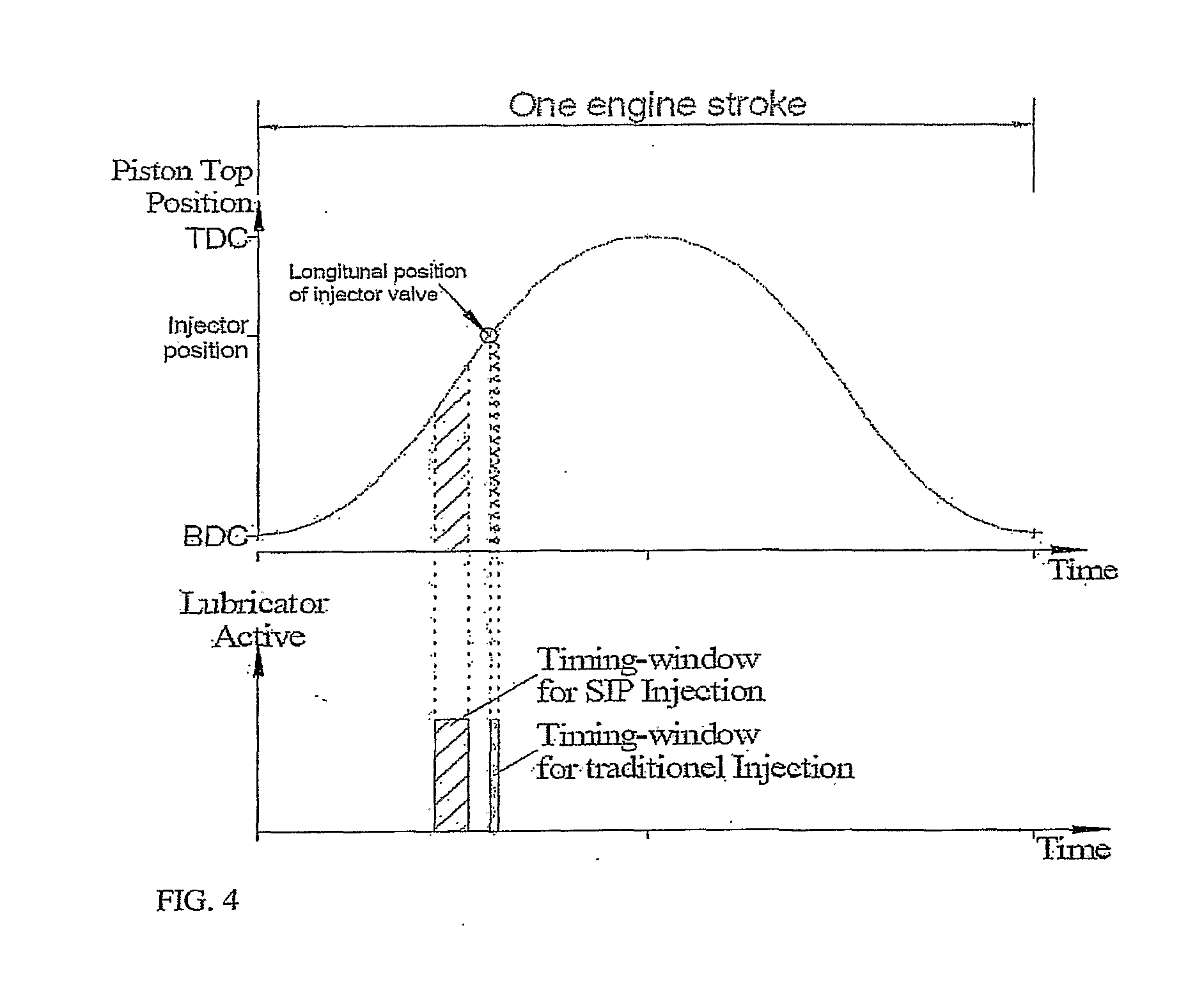 Lubrication Of Cylinders Of Large Diesel Engines, Such As Marine Engines