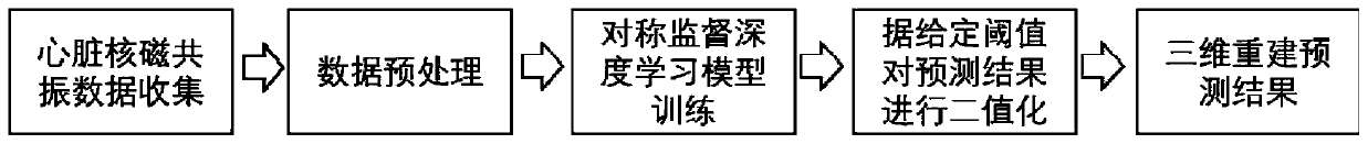 Target extraction method of symmetric supervision model based on mixed loss function