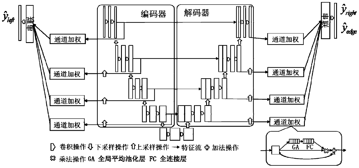 Target extraction method of symmetric supervision model based on mixed loss function