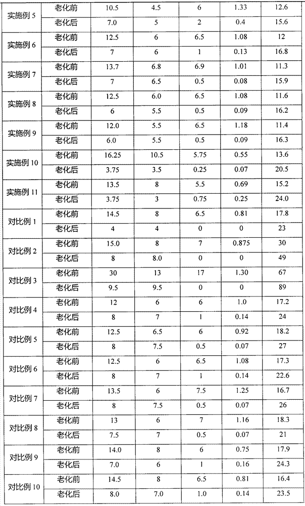 A kind of drilling fluid and the application of imidazole ionic liquid therein