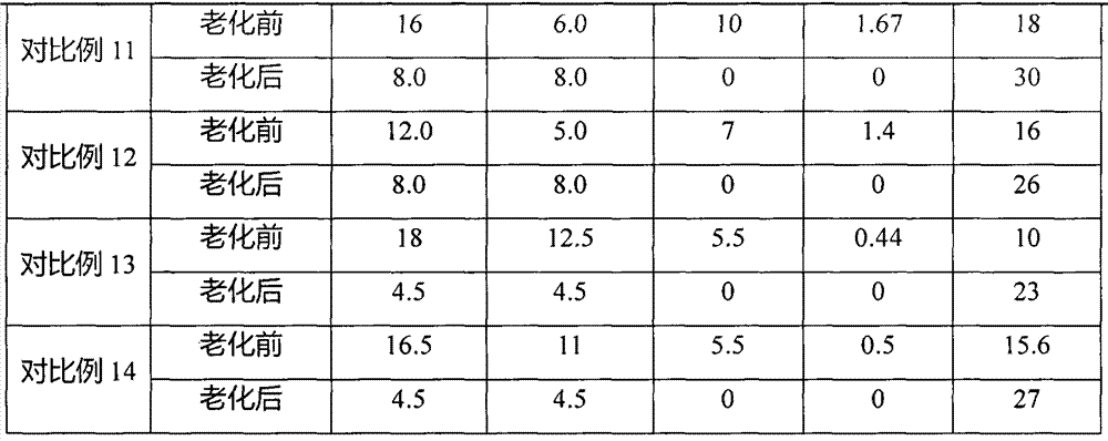 A kind of drilling fluid and the application of imidazole ionic liquid therein