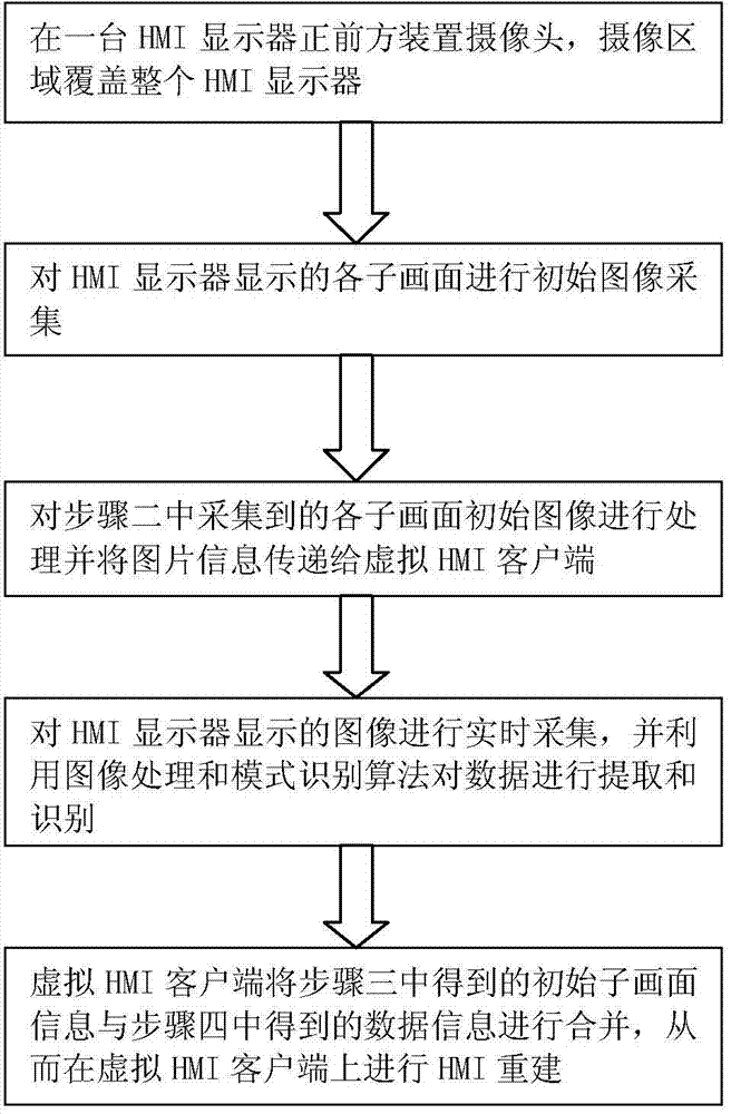 Machine vision-based virtual human-machine operation interface system and construction method thereof