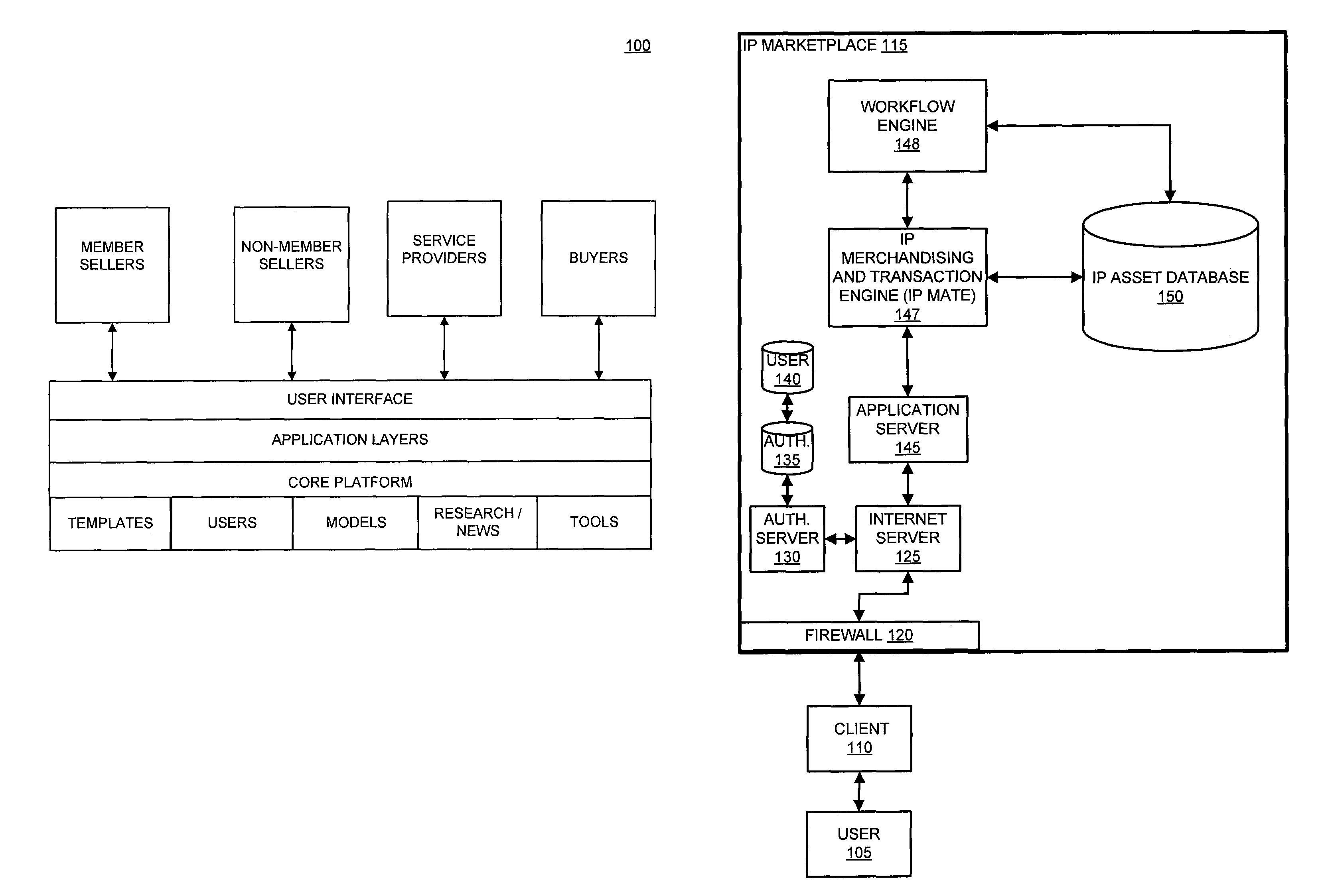 System and method for enabling product development