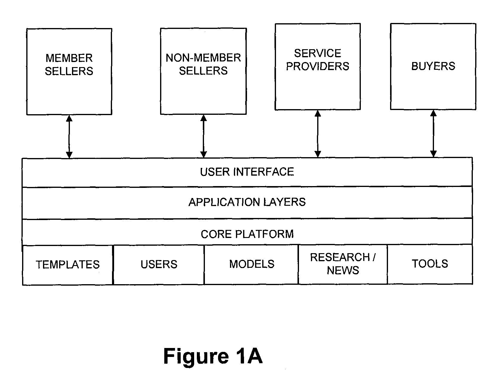 System and method for enabling product development