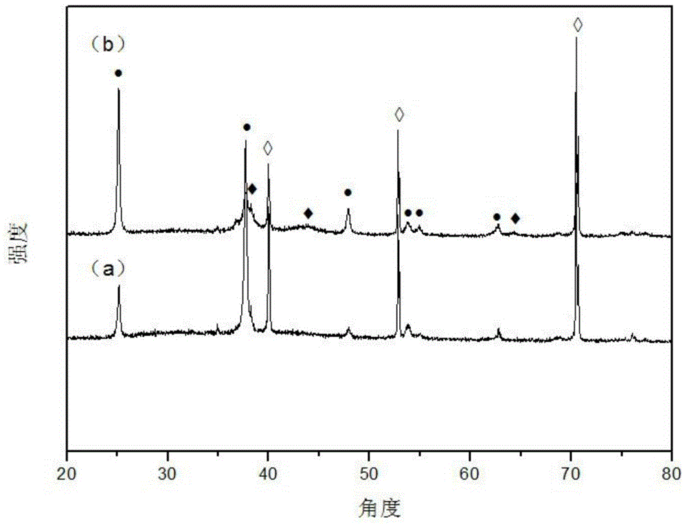 Preparation method of nano silver particle loaded antimicrobial titanium dioxide coating