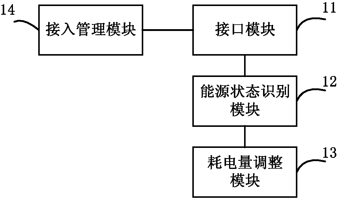 Energy information processing method and equipment and energy internet system