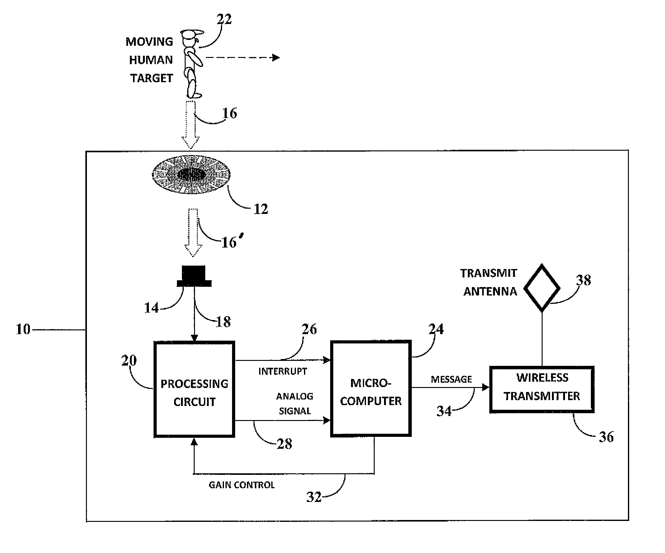 Single technology micro-motion occupancy sensor system