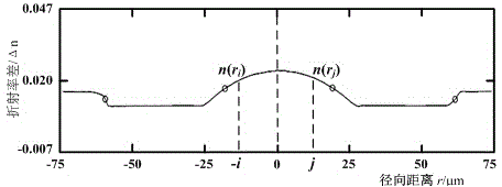 Device and method for measuring focusing constant g of self-focusing optical fiber