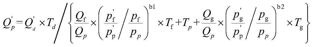 Demand response benefit and potential evaluation method based on electricity price