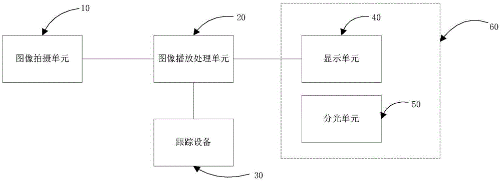 Stereoscopic display device and method