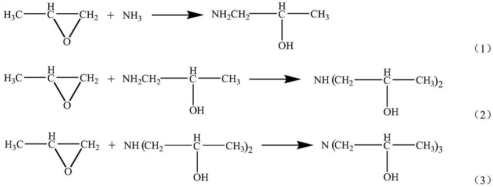 The production method of isopropanolamine
