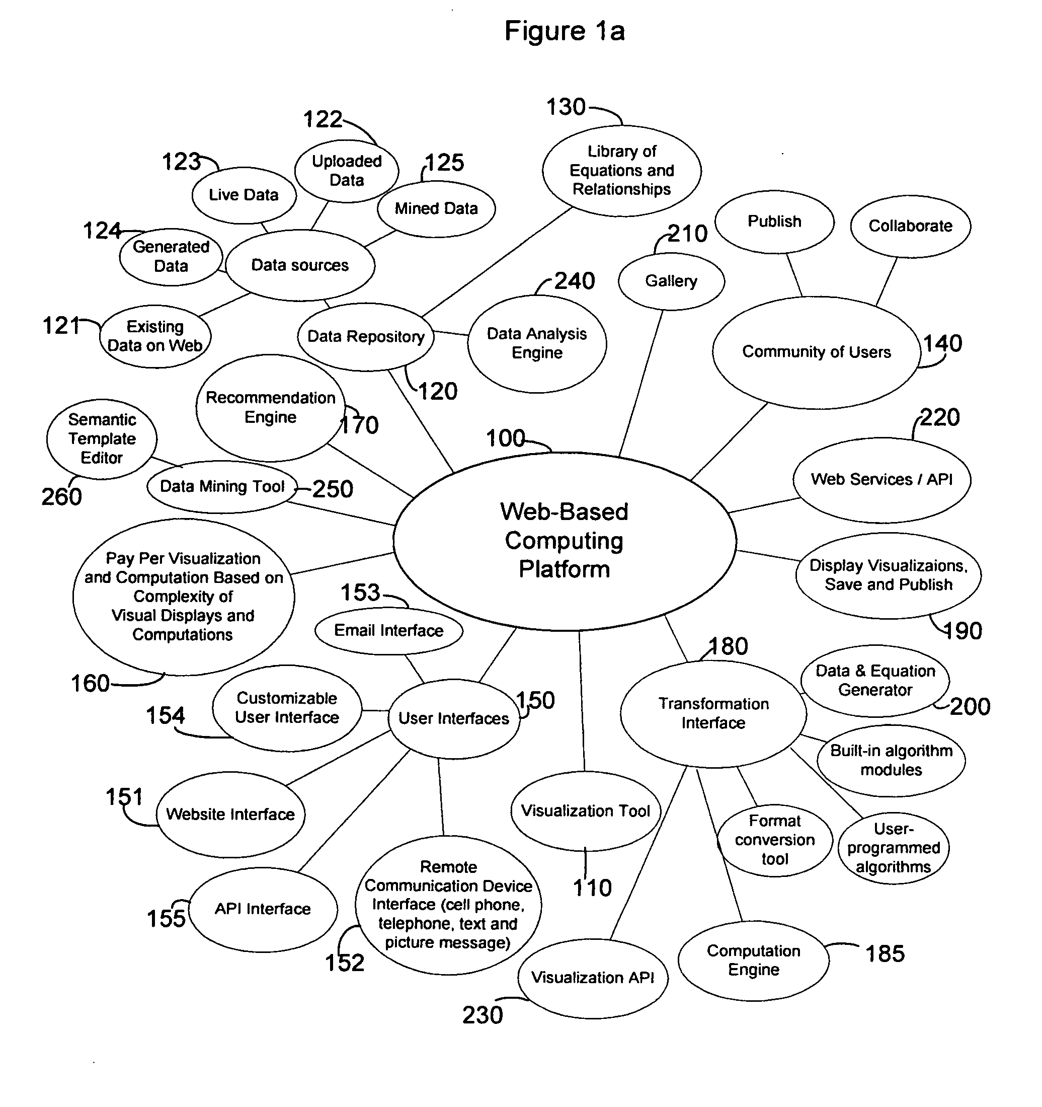 Method of extracting data and recommending and generating visual displays