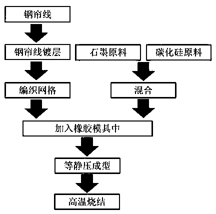 Preparation method of steel cord enhanced graphite silicon carbide crucible