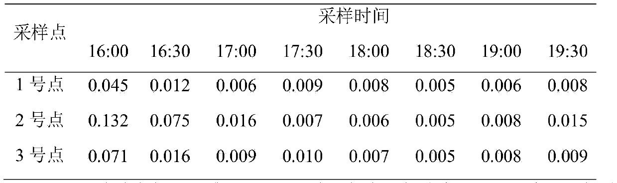 Chemical type deodorant for waste transfer station and preparation method thereof