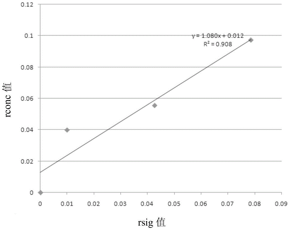 Method for measuring glycosylated hemoglobin by isotope dilution mass spectrometry