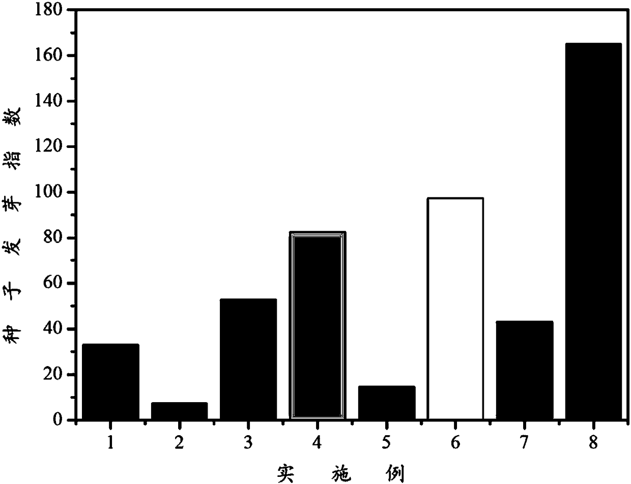 Method of preparing humus and recovering heavy-metal-polluted bottom mud with humus