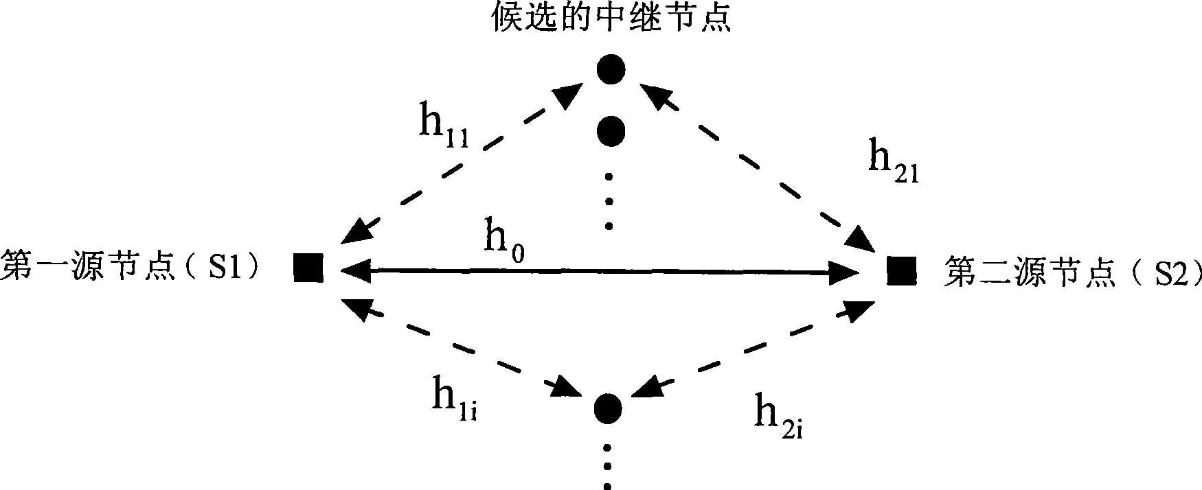 Transmission method for network data of distributed opportunity relay