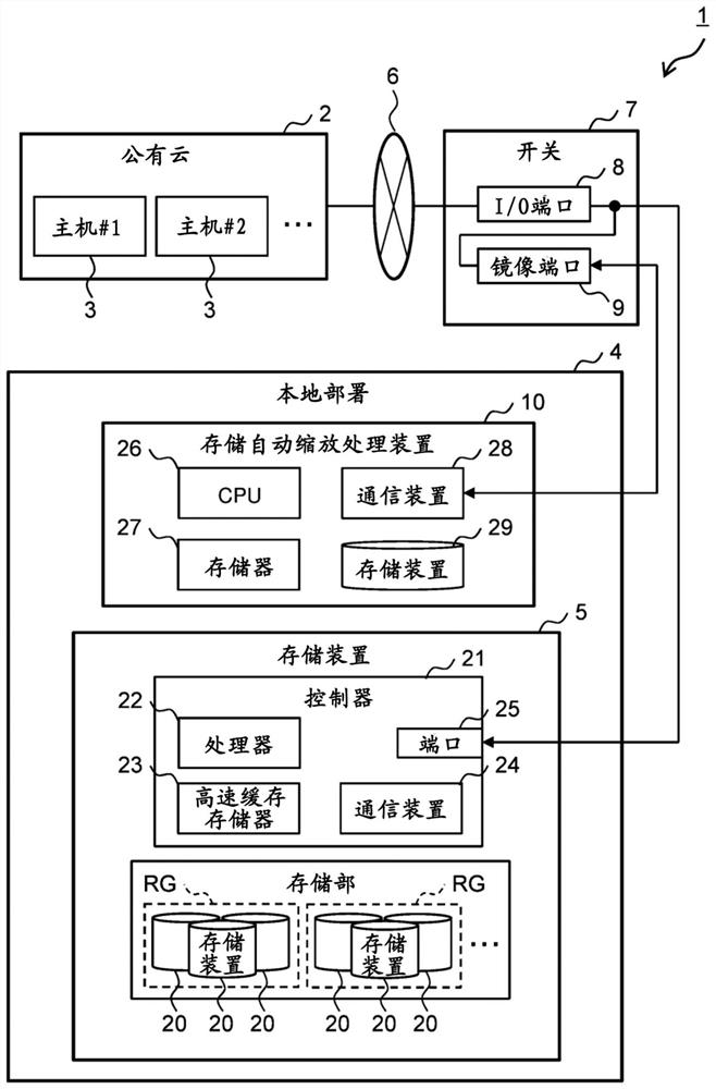 Information processing apparatus and method