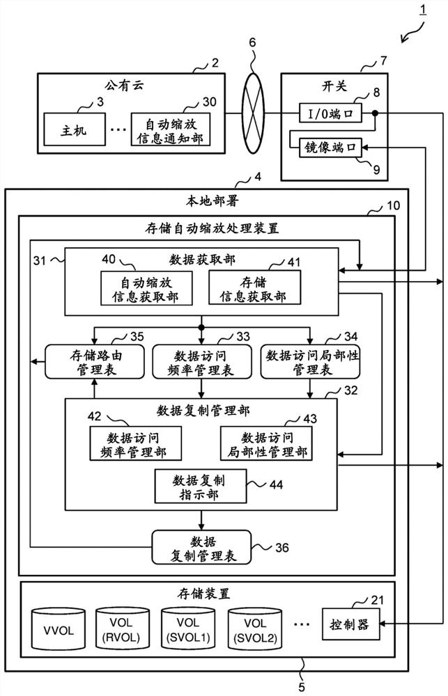 Information processing apparatus and method