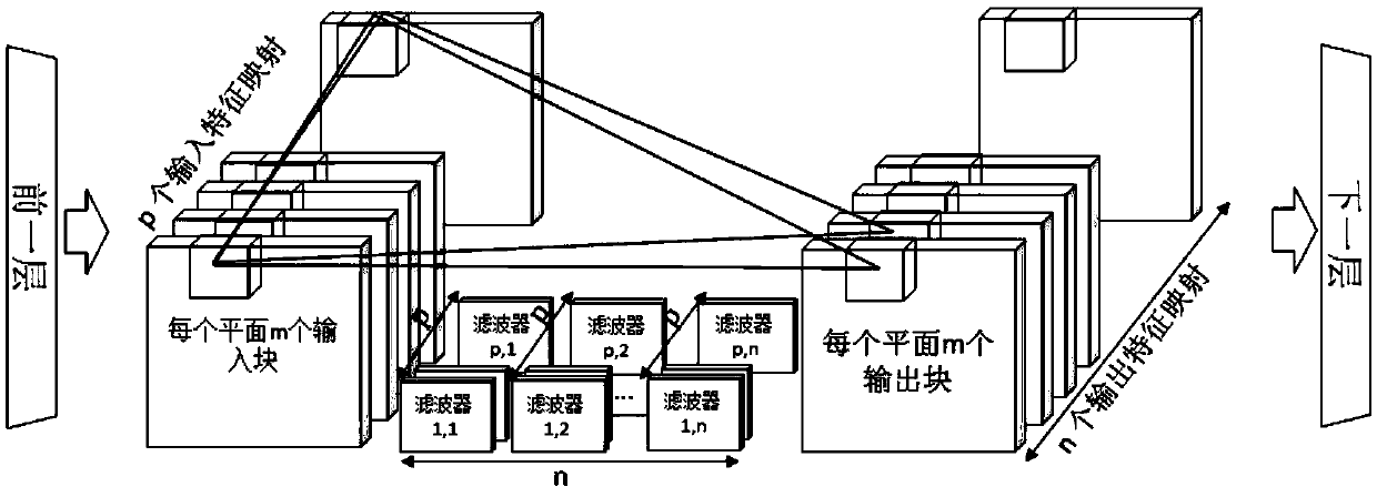 Native tensor processor, and system adopting the native tensor processor