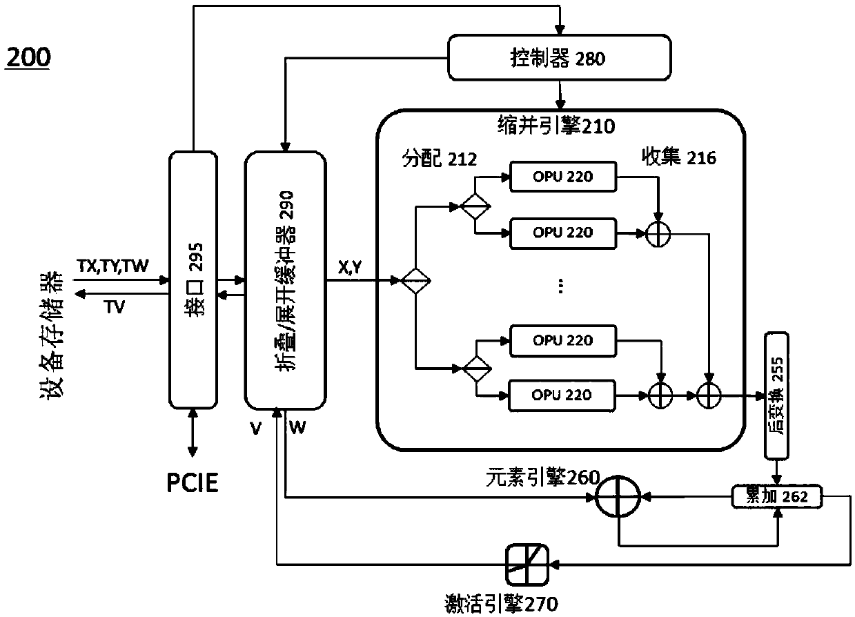 Native tensor processor, and system adopting the native tensor processor