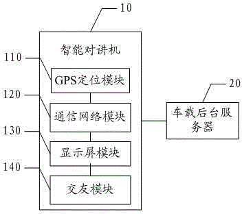 Intelligent interphone with social function and implementing method thereof