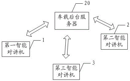 Intelligent interphone with social function and implementing method thereof