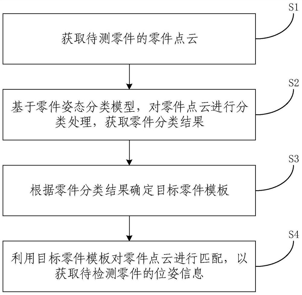 Industrial part pose estimation method and system