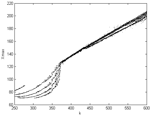 Two-dimensional chaotic system based on computer virus resistance